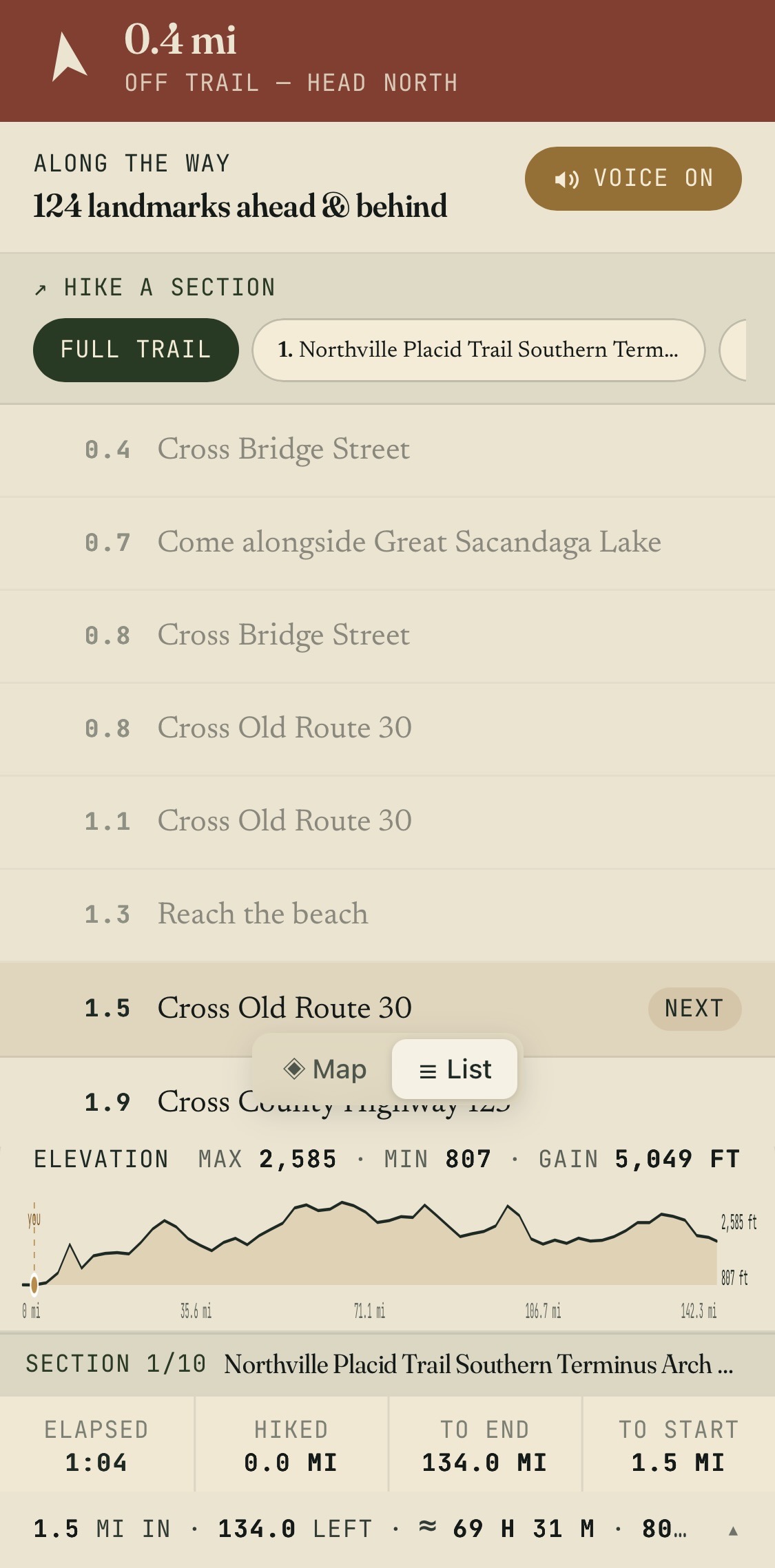 The app following the Northville–Placid Trail: voice directions on, 124 landmarks ahead and behind, a section picker, an off-trail heading banner, the elevation profile with 5,049 feet of gain, and elapsed, hiked, and miles-to-end stats.